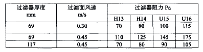 闡述空氣過(guò)濾器的效率和阻力在實(shí)際使用中的影響.png