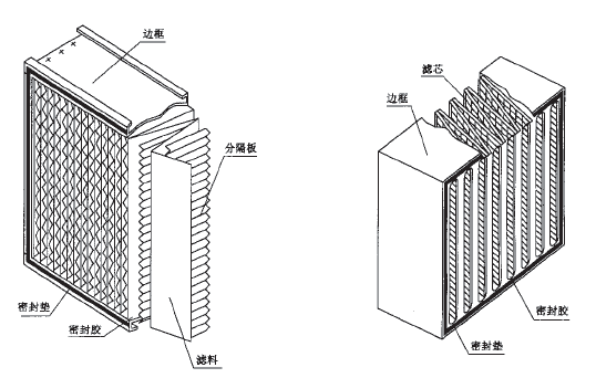 核電級高效空氣過濾器.png