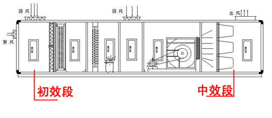 【掃盲】中效袋式過濾器的組成、材料、特點和應用.jpg