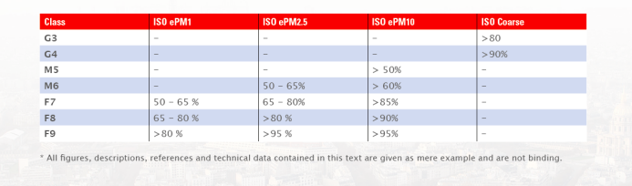 ISO 16890 轉(zhuǎn)換表.png